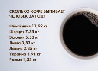 Чёрный кофе польза и вред Полезен ли черный кофе